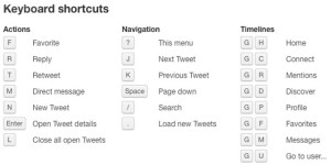 Top Twitter Shortcuts - Keyboard shortcuts