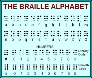 Louis Braille Google Doodle The Braille Alphabet