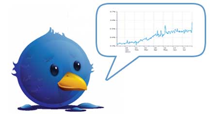 Twitter Analytics