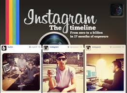 Instagram Company History: The Timeline